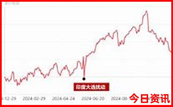 长白山十大景点排行榜