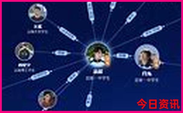 颐和园游玩攻略最佳线路