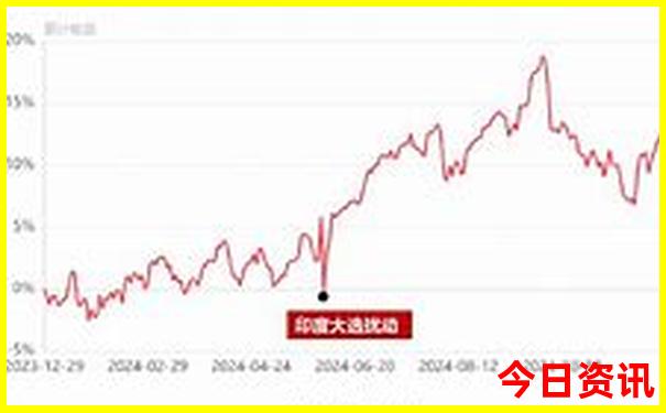 紫竹院一日游最佳方案